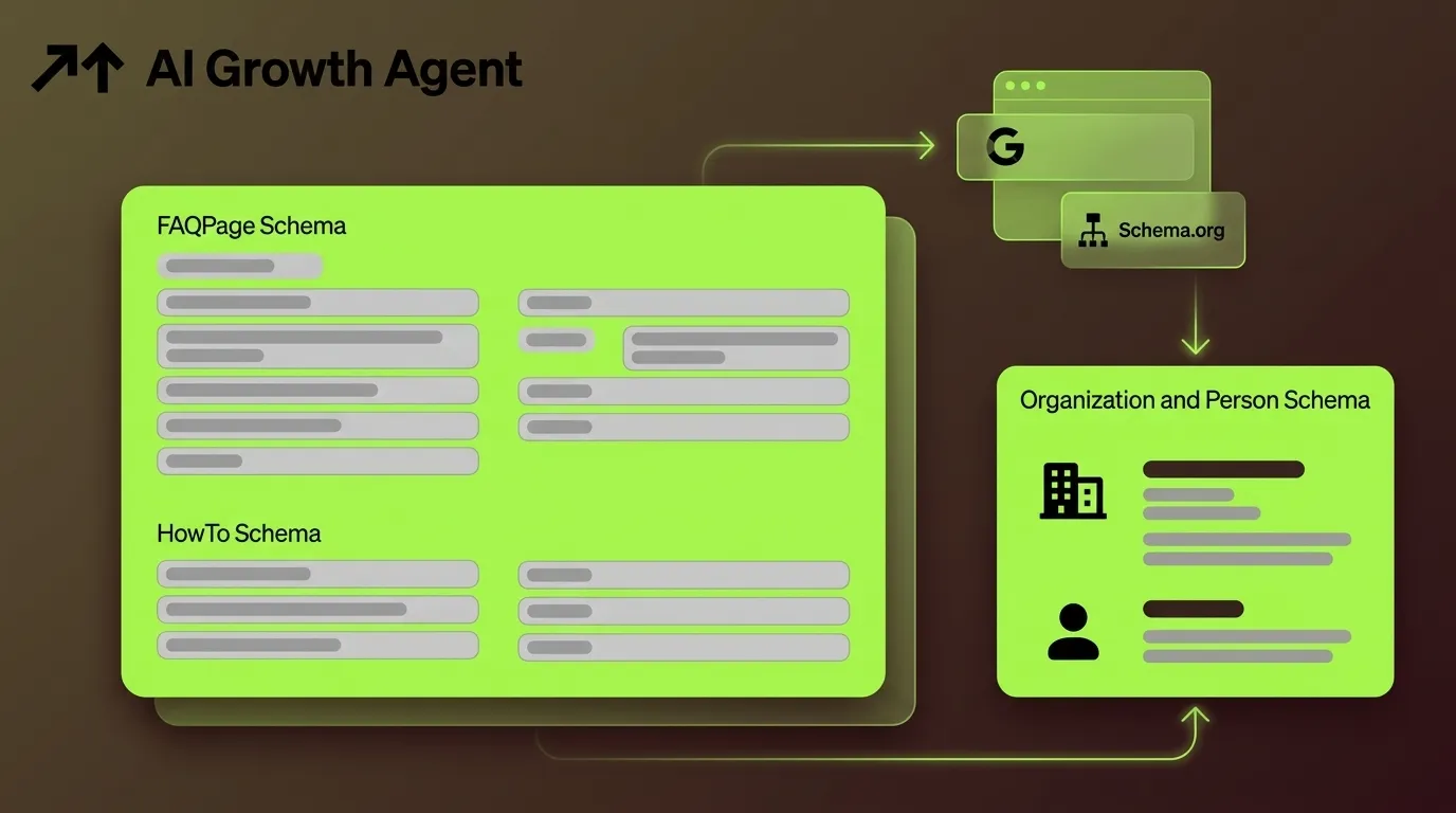 Structured Data for AI Answers: The 2026 Playbook