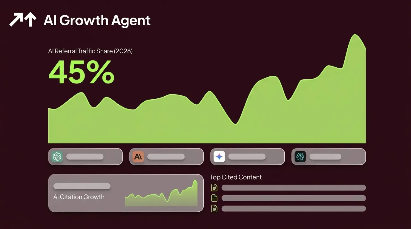 AI Search Traffic Growth in 2026: Benchmarks & Playbook
