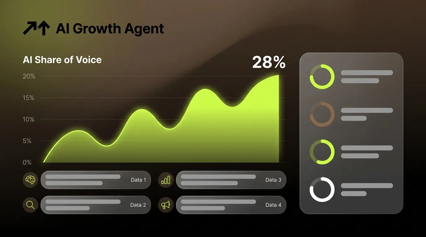 AI Share of Voice: How to Measure & Grow Brand Visibility