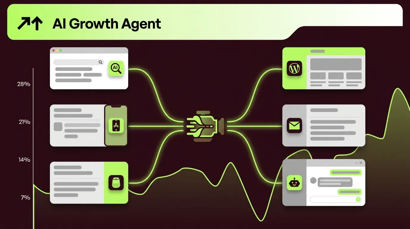 Headless Marketing Benefits: Six Measurable Advantages