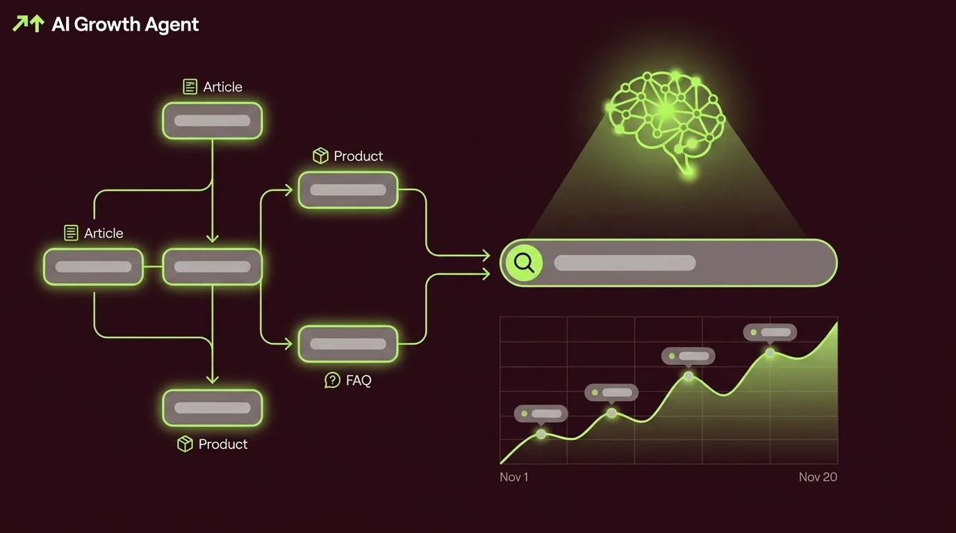 How Schema Markup Influences ChatGPT & AI Search Results