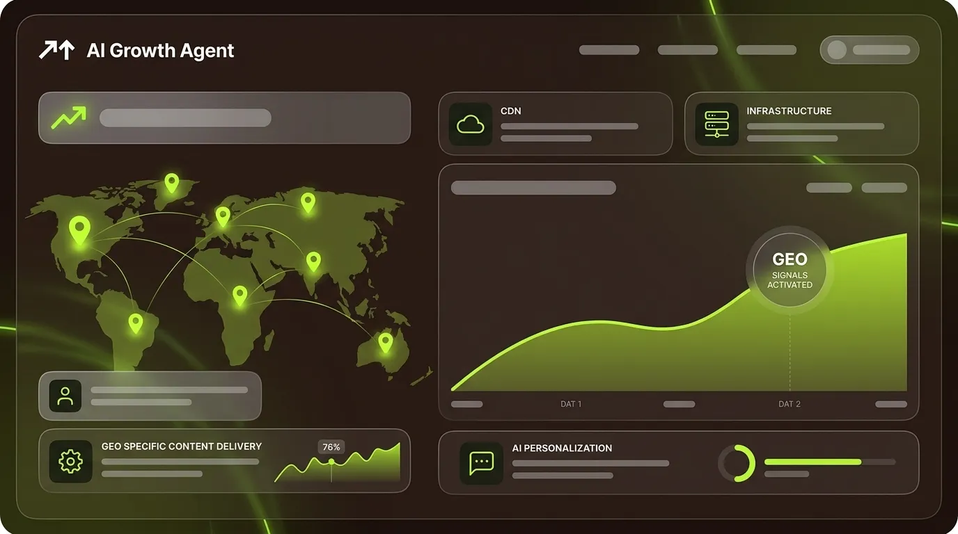 Geo Specific Content Delivery: Methods & AI Strategies