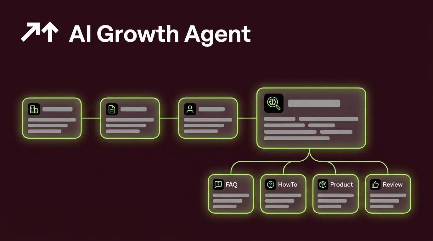 The Best Schema Types for AI Search Visibility in 2026