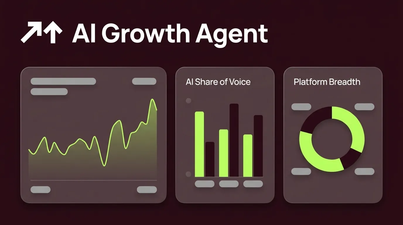 10 AI Search Visibility Metrics That Drive Execution