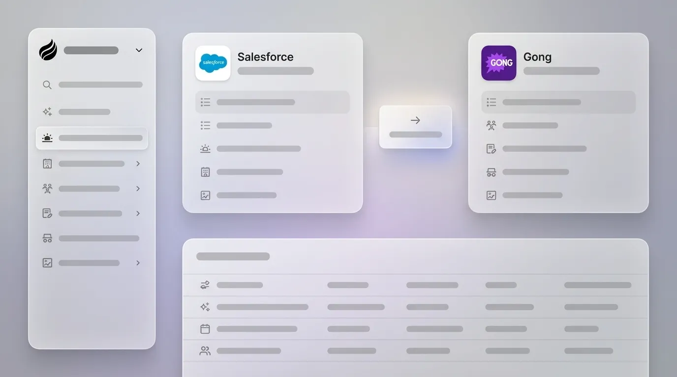 Gong vs Salesforce: Complementary Tools or Data Gap?