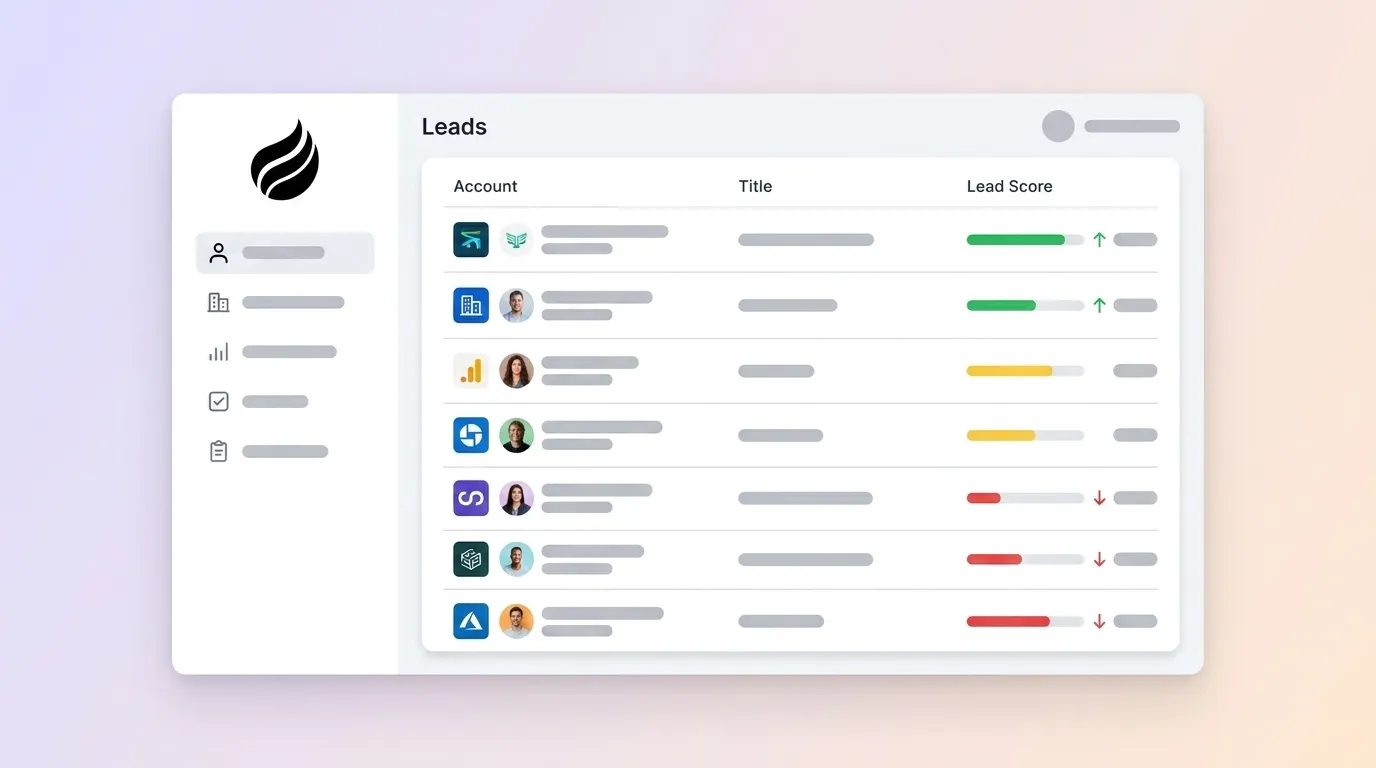 B2B Lead Scoring Examples: 10 Ready-to-Use Models
