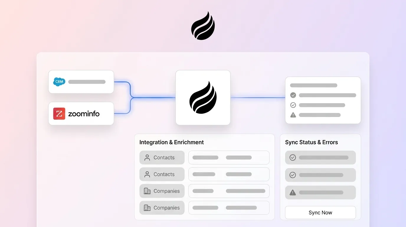 ZoomInfo CRM Integration Guide: Setup & Alternatives
