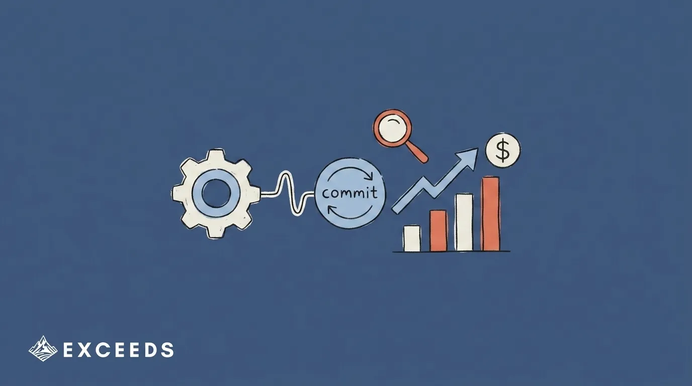 Cursor ROI for Engineering Teams: A Commit-Level Model