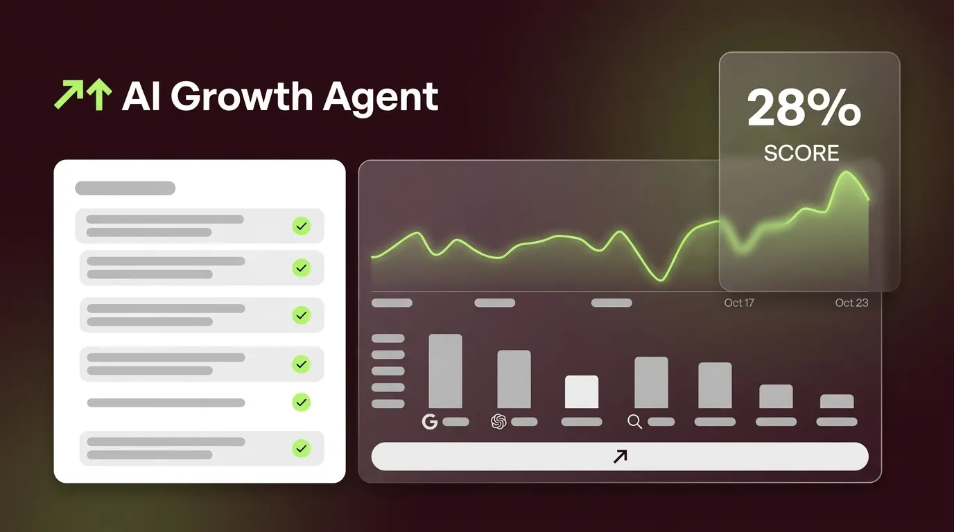 How to Measure AI Share of Voice Across AI Platforms