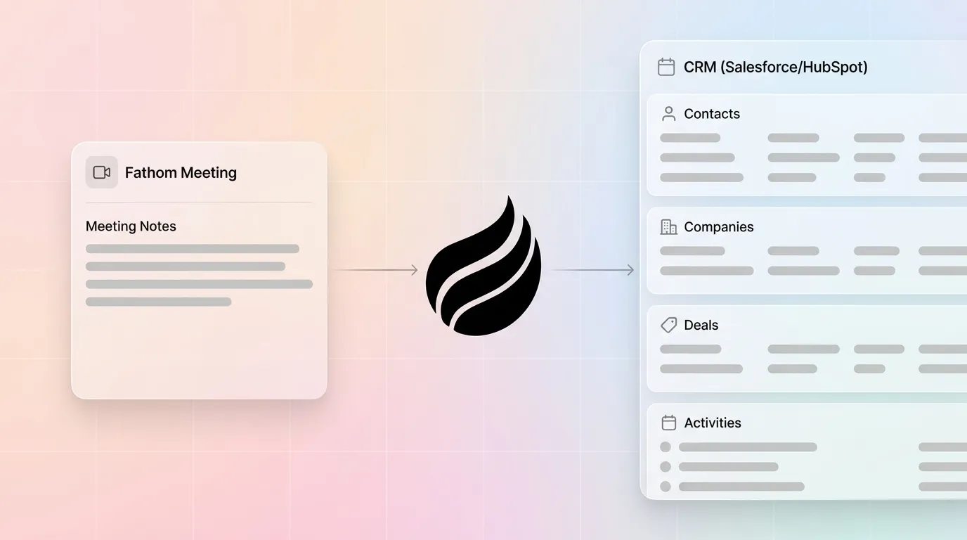 How to Automatically Push Fathom Meeting Notes to CRM