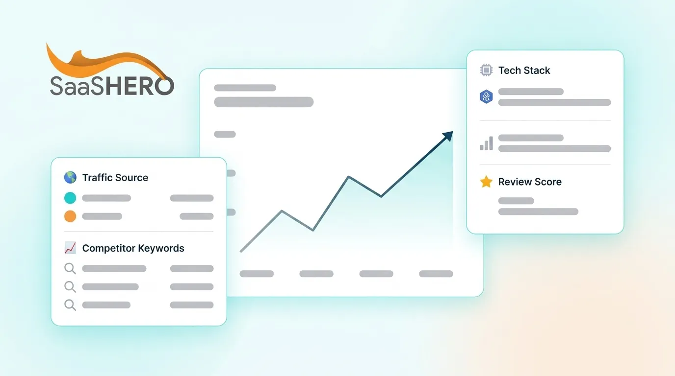 Best Tools to Identify All SaaS Product Competitors in 2026