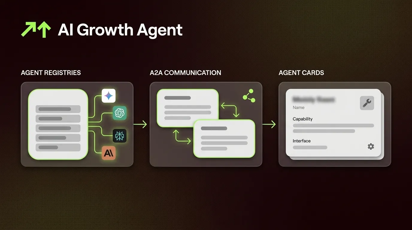 How Agent Discovery Works: A2A, Registries & Agent Cards