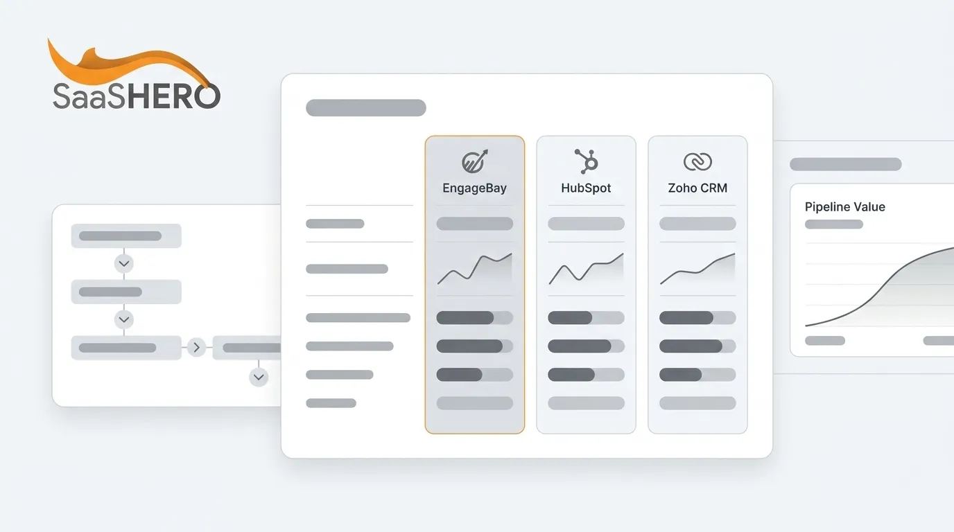 EngageBay Marketing Automation Review for B2B SaaS Teams