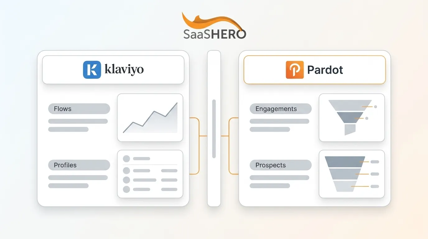 Klaviyo vs Pardot for B2B SaaS Marketing Automation