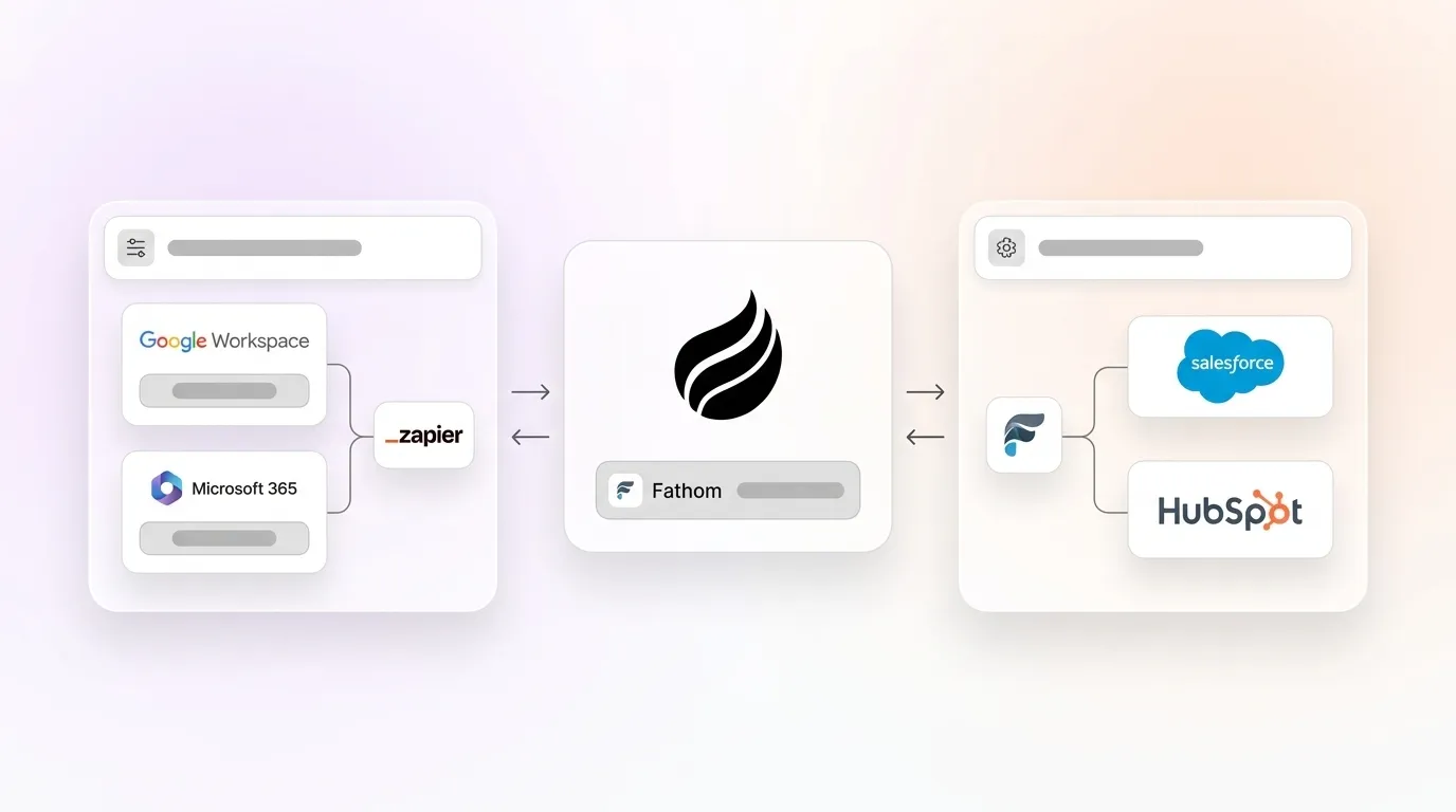 Fathom CRM Two-Way Sync: Native vs Zapier vs Coffee Agent