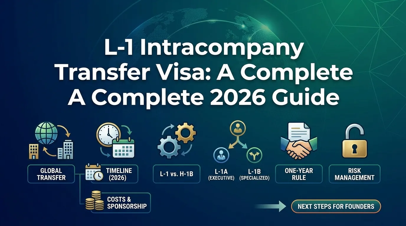 L-1 Intracompany Transfer Visa: A Complete 2026 Guide