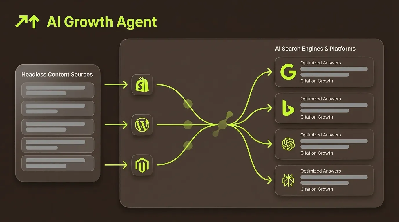Headless Marketing for Ecommerce: The Complete Guide