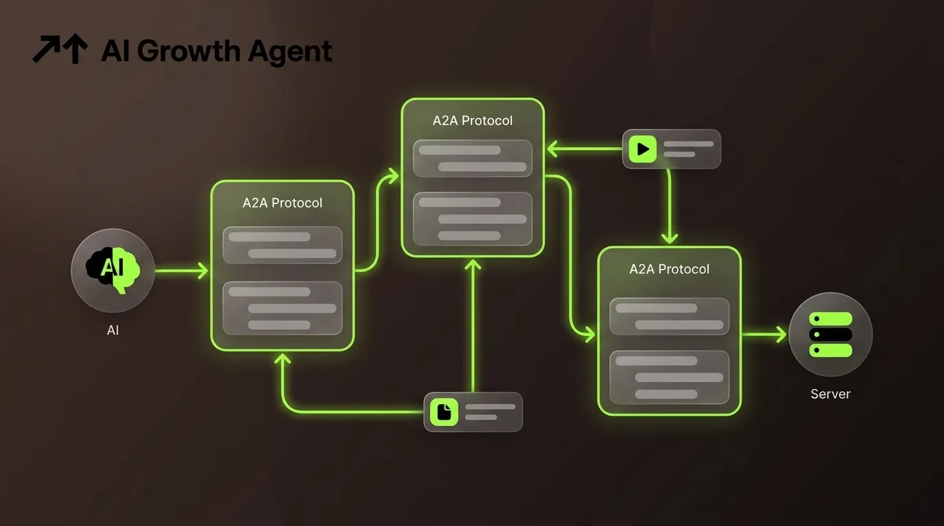 A2A Protocol Implementation Guide for AI Agents