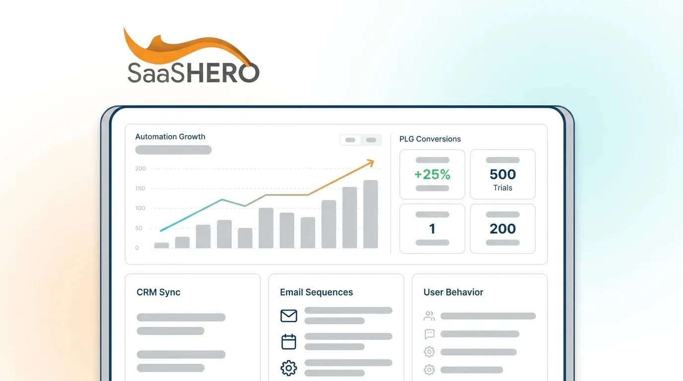 The 2026 Guide to B2B Marketing Automation for SaaS Startups
