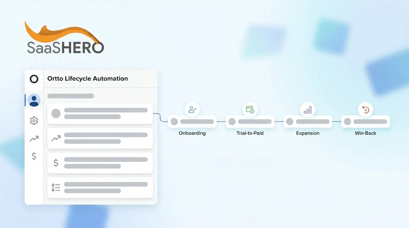 Configure Ortto Lifecycle Automation for B2B SaaS Growth