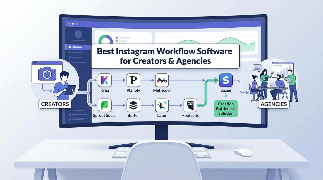 Best Instagram Workflow Software for Creators & Agencies
