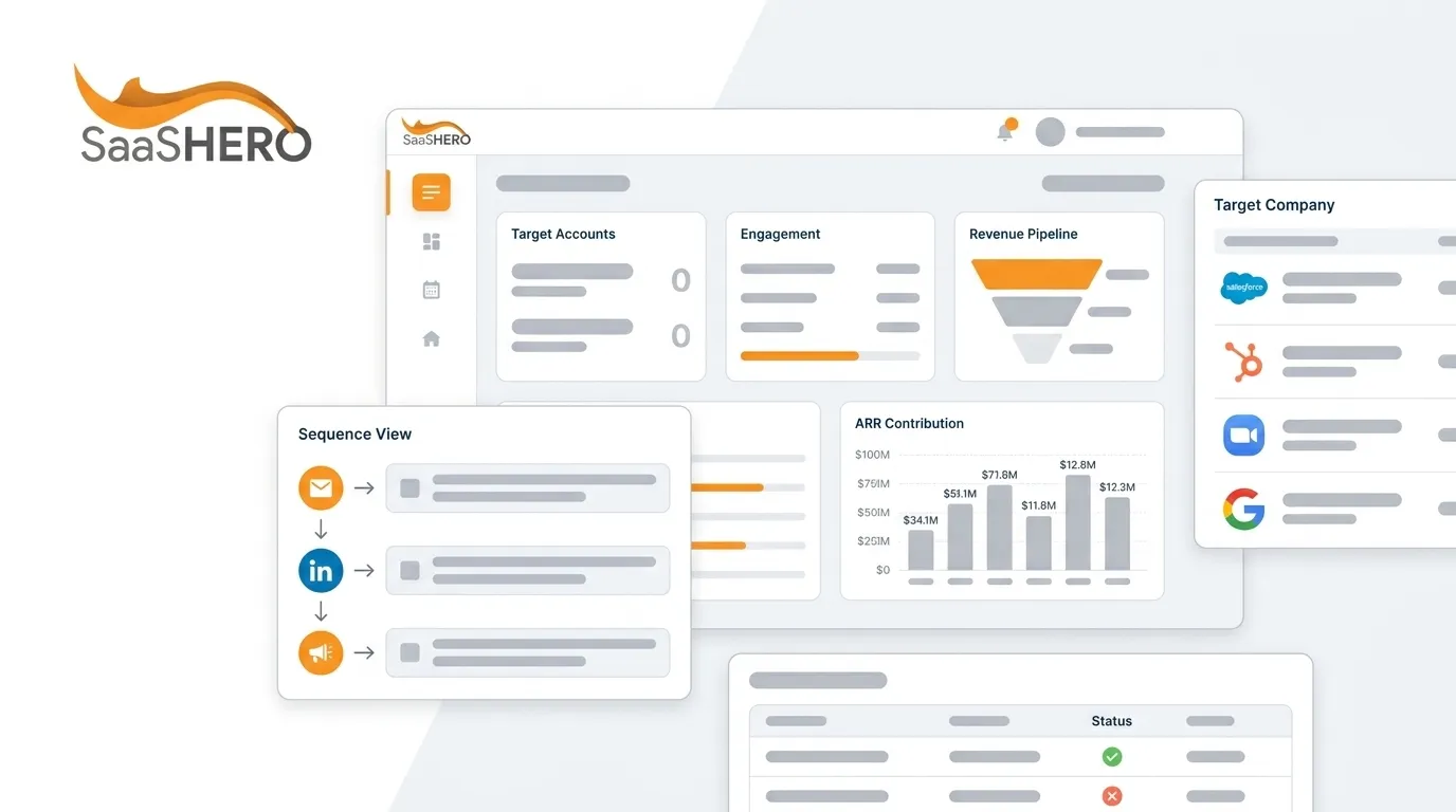 Account Based Marketing Agency: 12 ABM Campaign Examples
