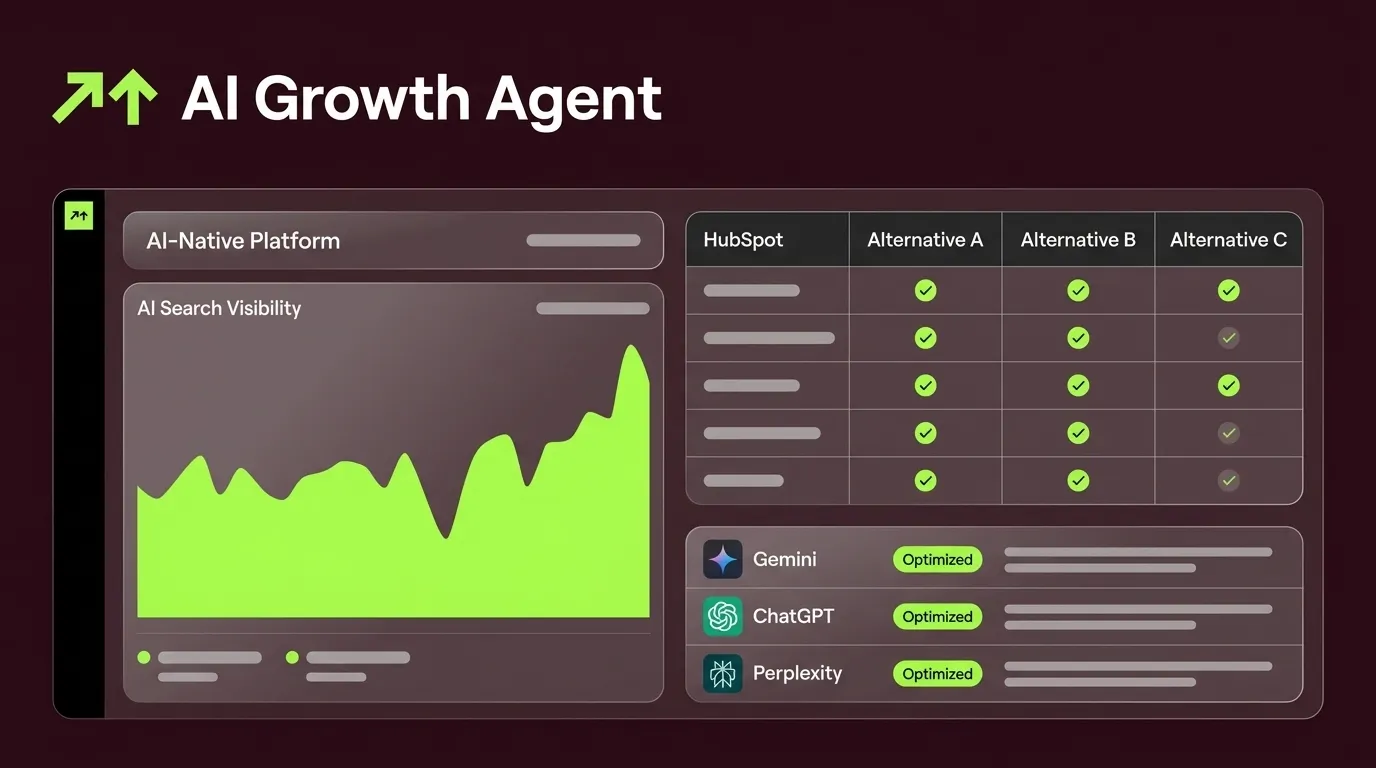 The Best HubSpot Alternatives in 2026 for Lean Teams