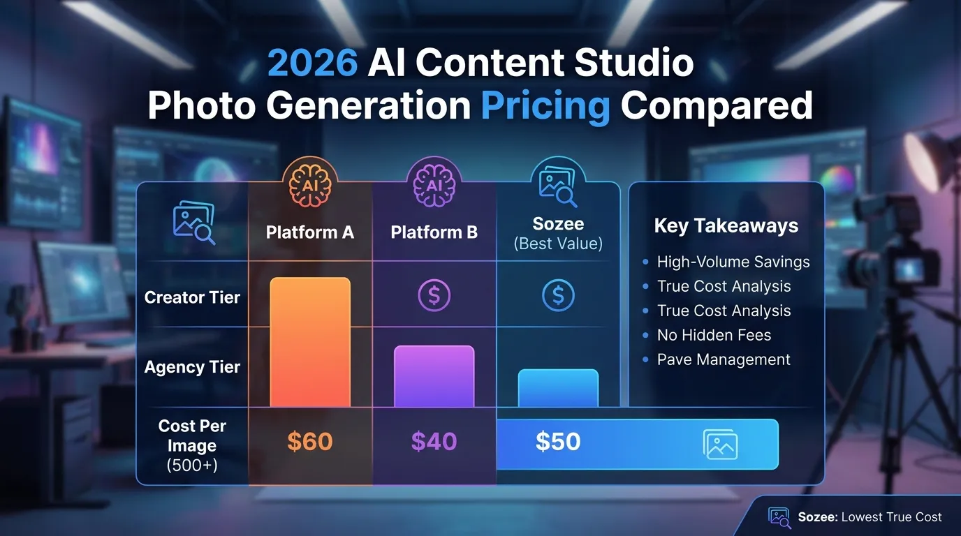 2026 AI Content Studio Photo Generation Pricing Compared