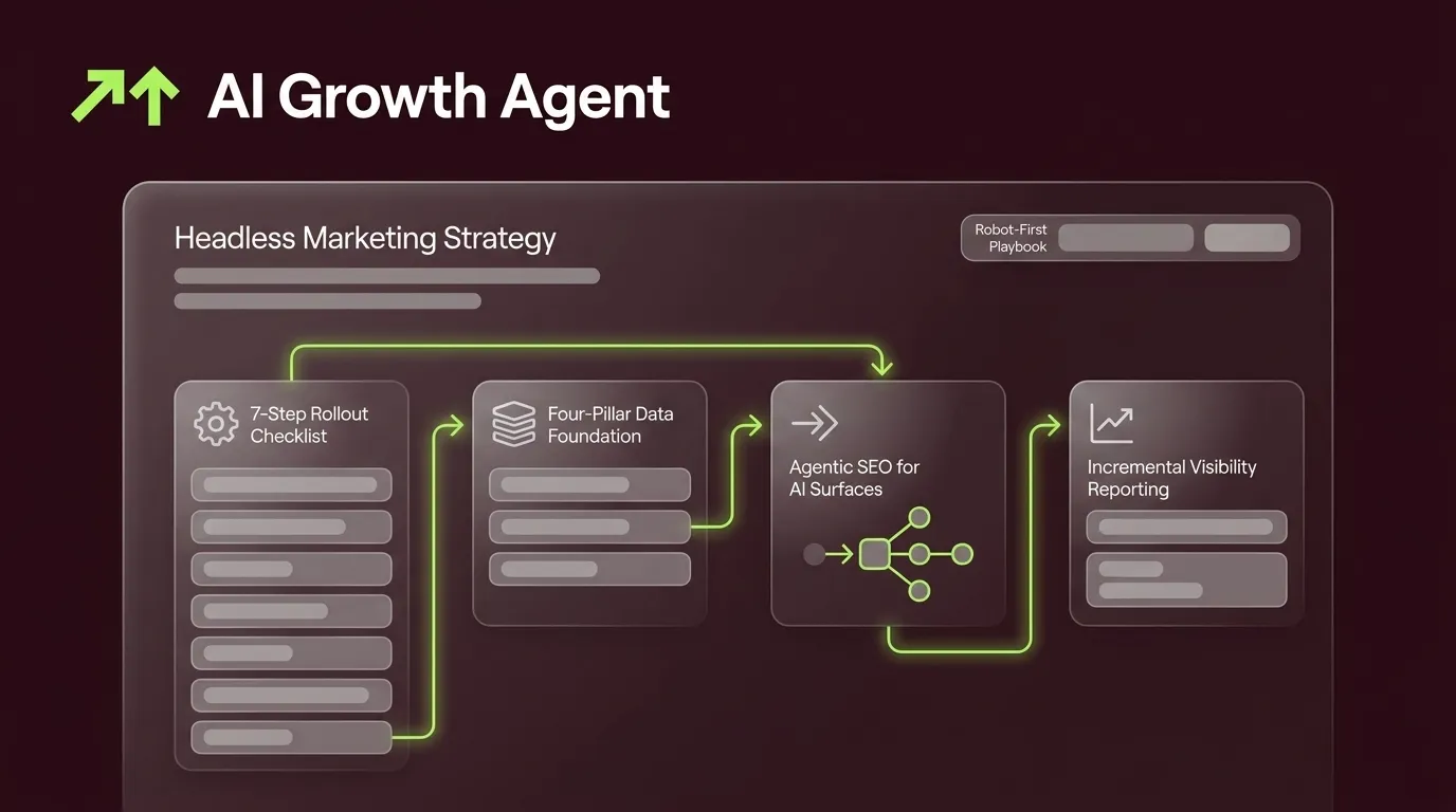 Headless Marketing Strategy: A Robot-First Playbook