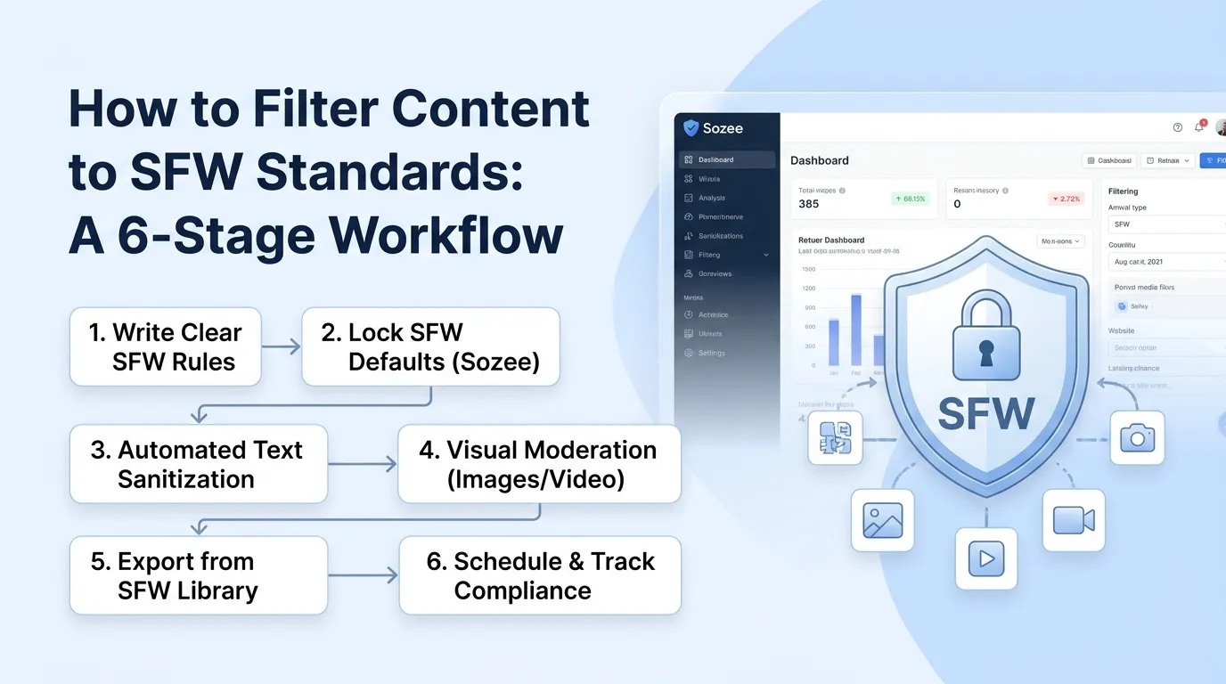 How to Filter Content to SFW Standards: A 6-Stage Workflow
