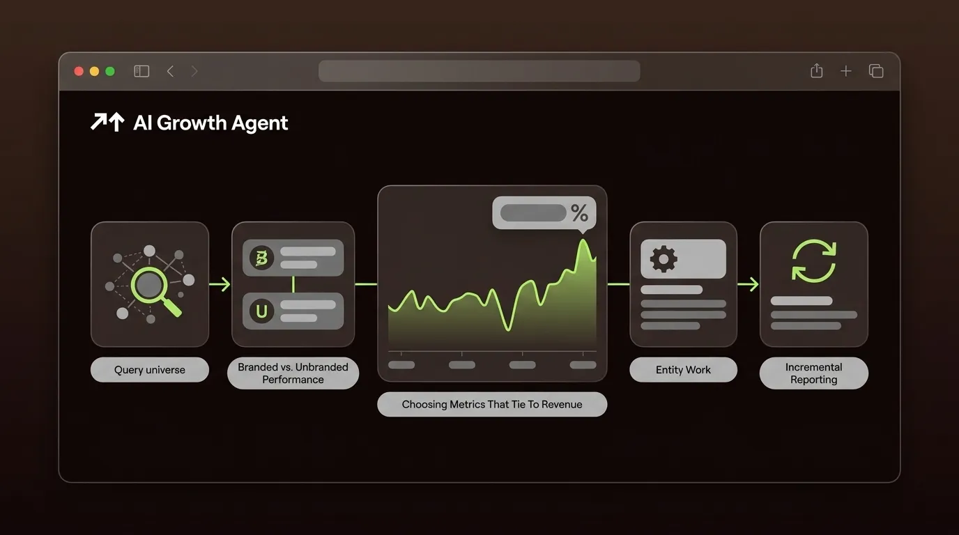 How To Implement AI Brand Authority Monitoring