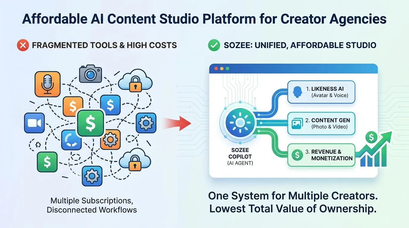 Affordable AI Content Studio Platform for Creator Agencies