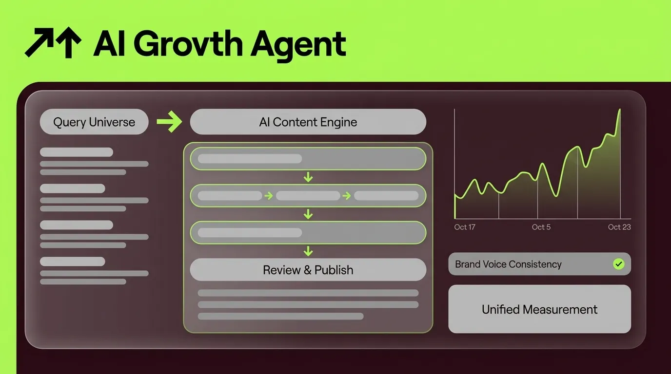 How to Scale Content When ChatGPT Alone Falls Short