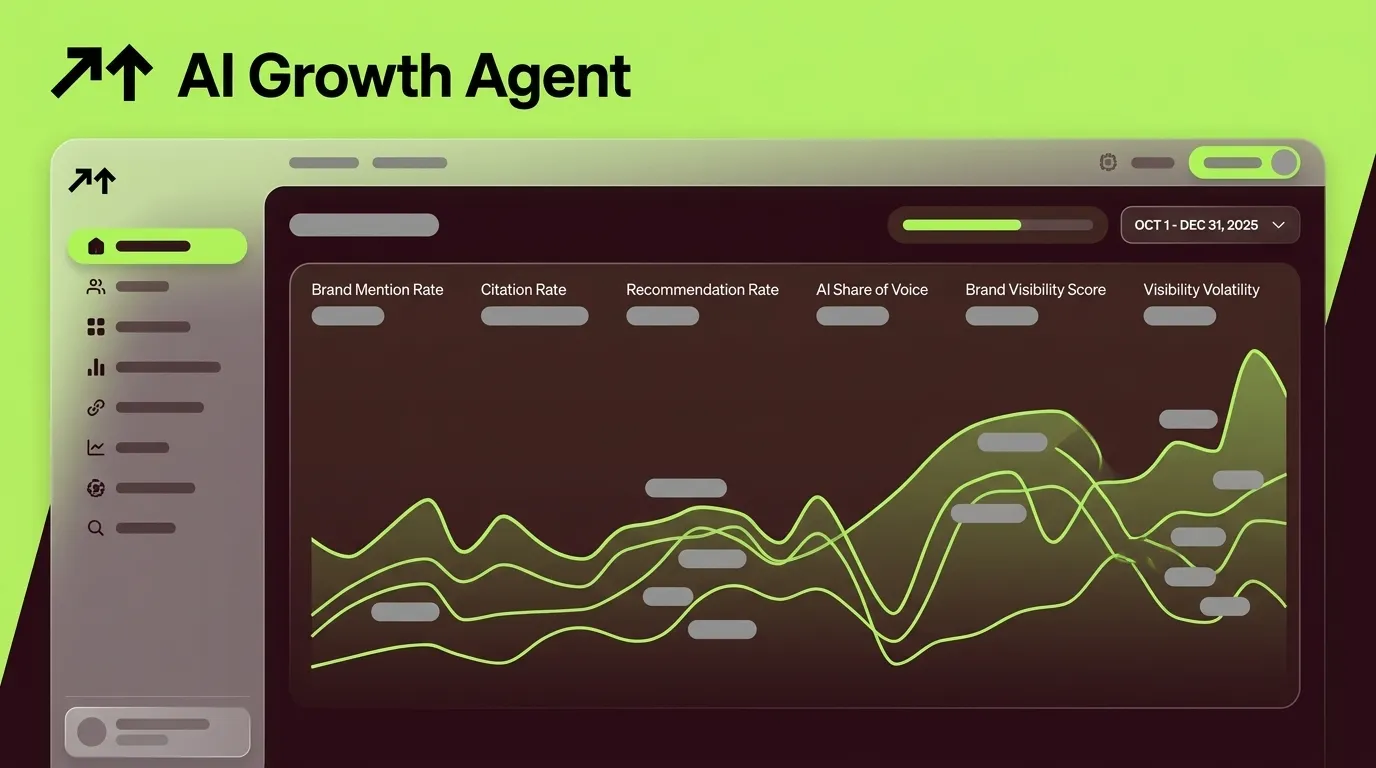 How to Measure AI Brand Authority: The 6-Metric Framework