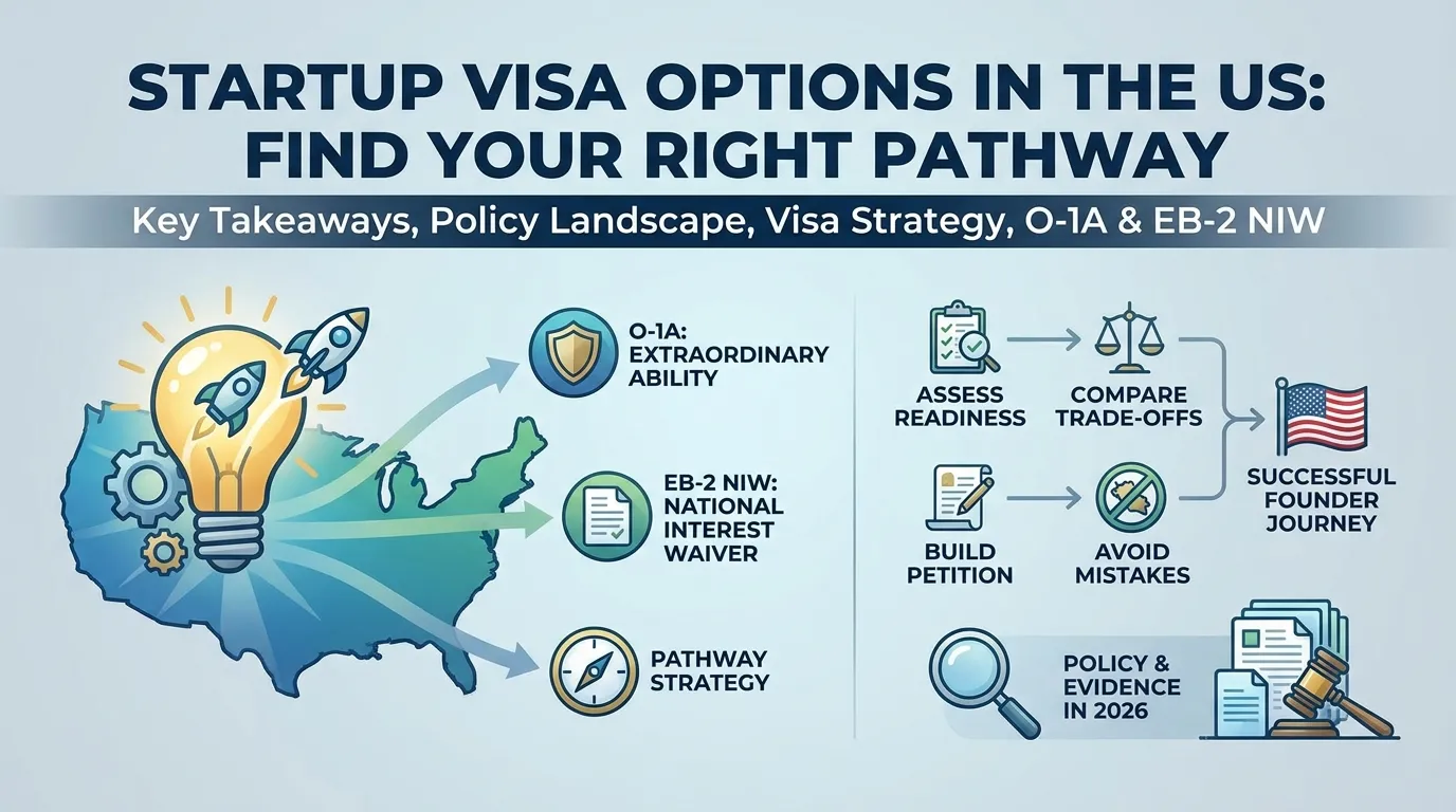 Startup Visa Options in the US: Find Your Right Pathway