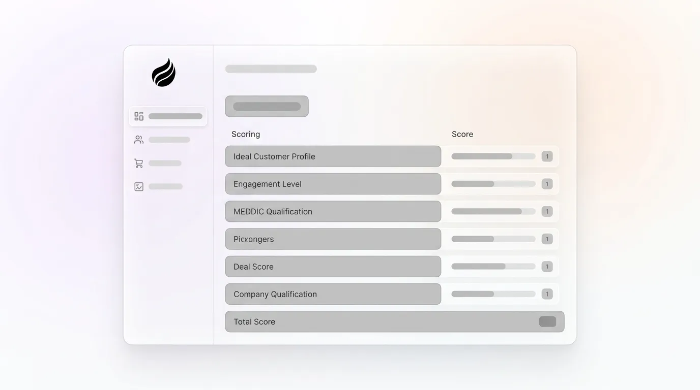 How to Build a 100-Point Deal Scoring Model With Examples