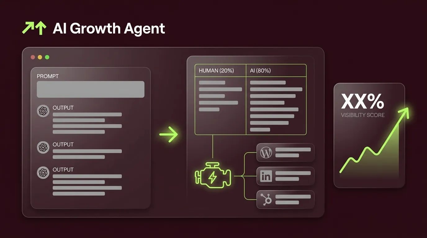 Why ChatGPT Alone Cannot Scale Complex Content Marketing