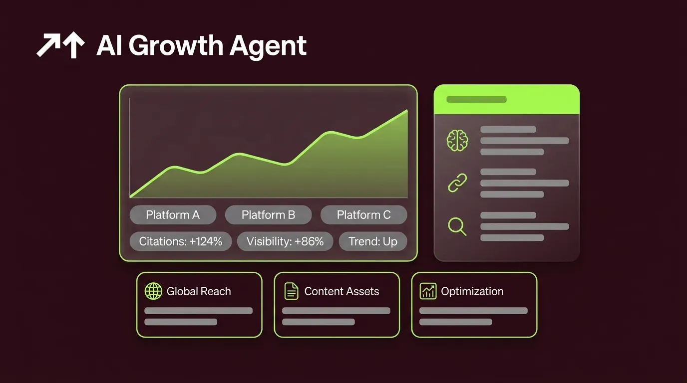 Best Automated Content Platforms for AI Search Citations