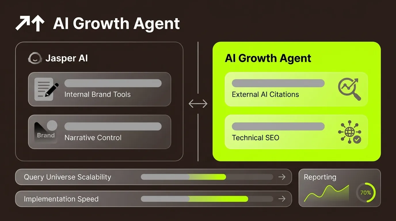 Jasper AI Brand Authority: What It Can and Can't Do