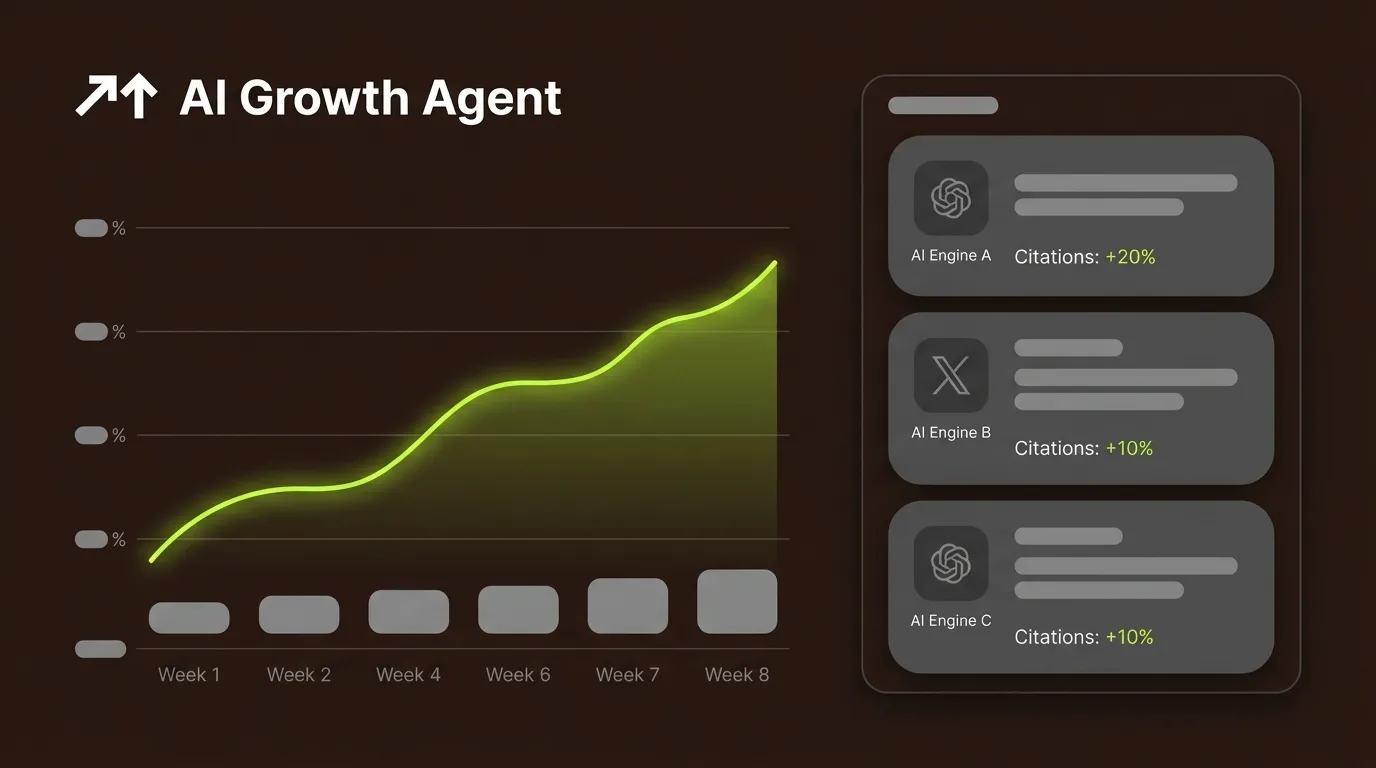 New PR Agency Services for AI Search: Retainers Are Broken