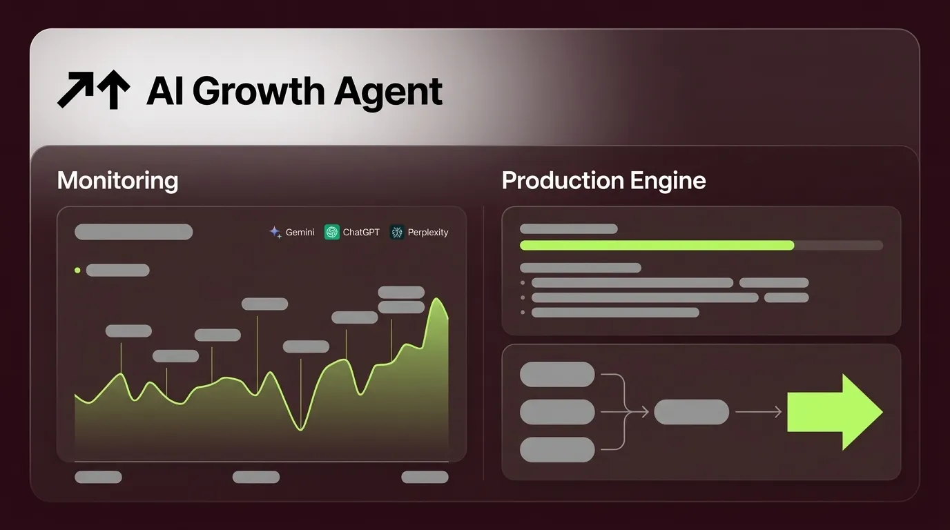 AI Brand Visibility Tools: Monitoring vs. Production Engines