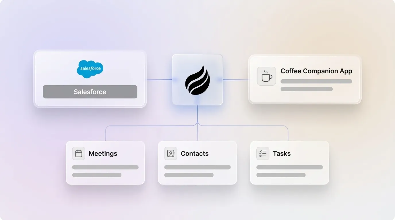 Fireflies Salesforce Integration: Limits & a Better Way