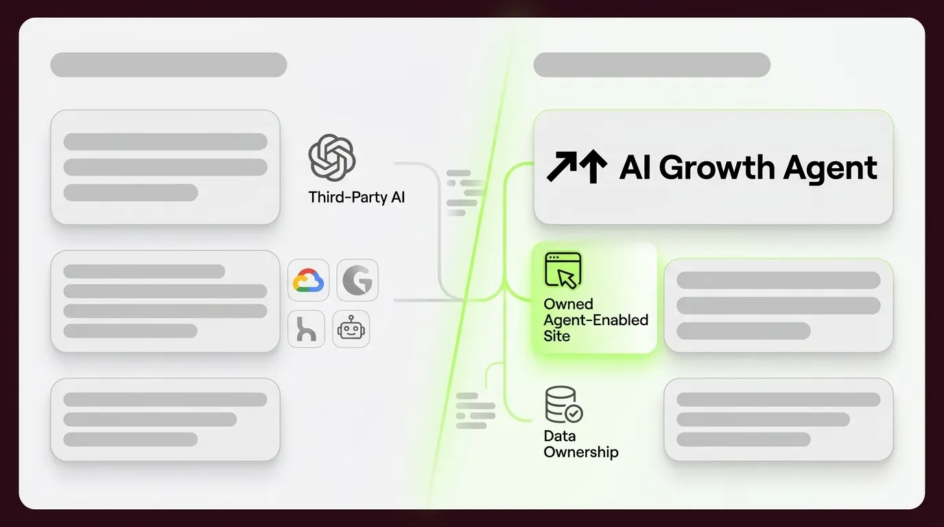 Agent-Enabled Sites Comparison: Third-Party vs Owned