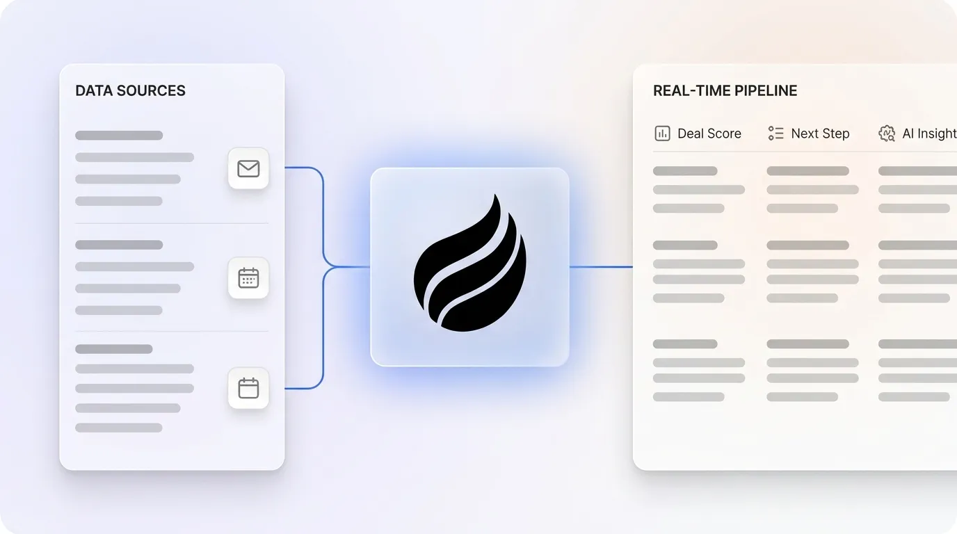 How AI-First CRMs Enable Real-Time Sales Decision Making