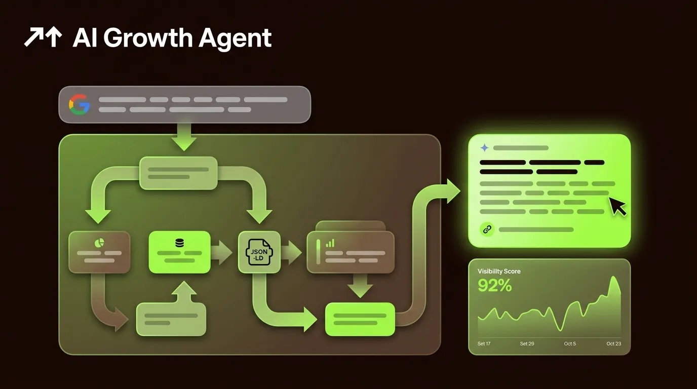 How to Get My Content Cited as a Trusted Source by Gemini