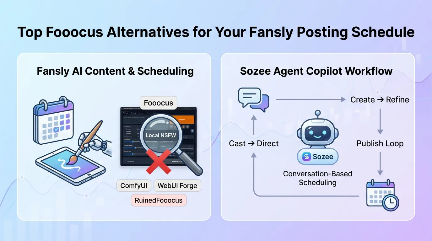 Top Fooocus Alternatives for Your Fansly Posting Schedule