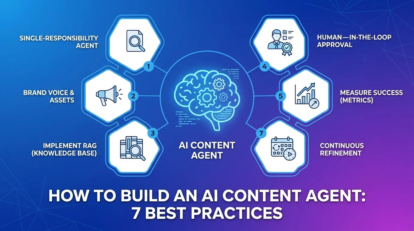 How to Build an AI Content Agent: 7 Best Practices