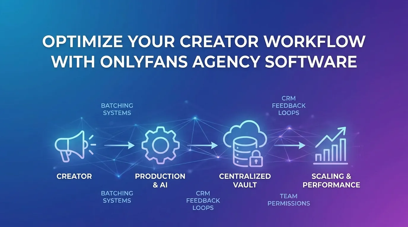 Optimize Your Creator Workflow with OnlyFans Agency Software