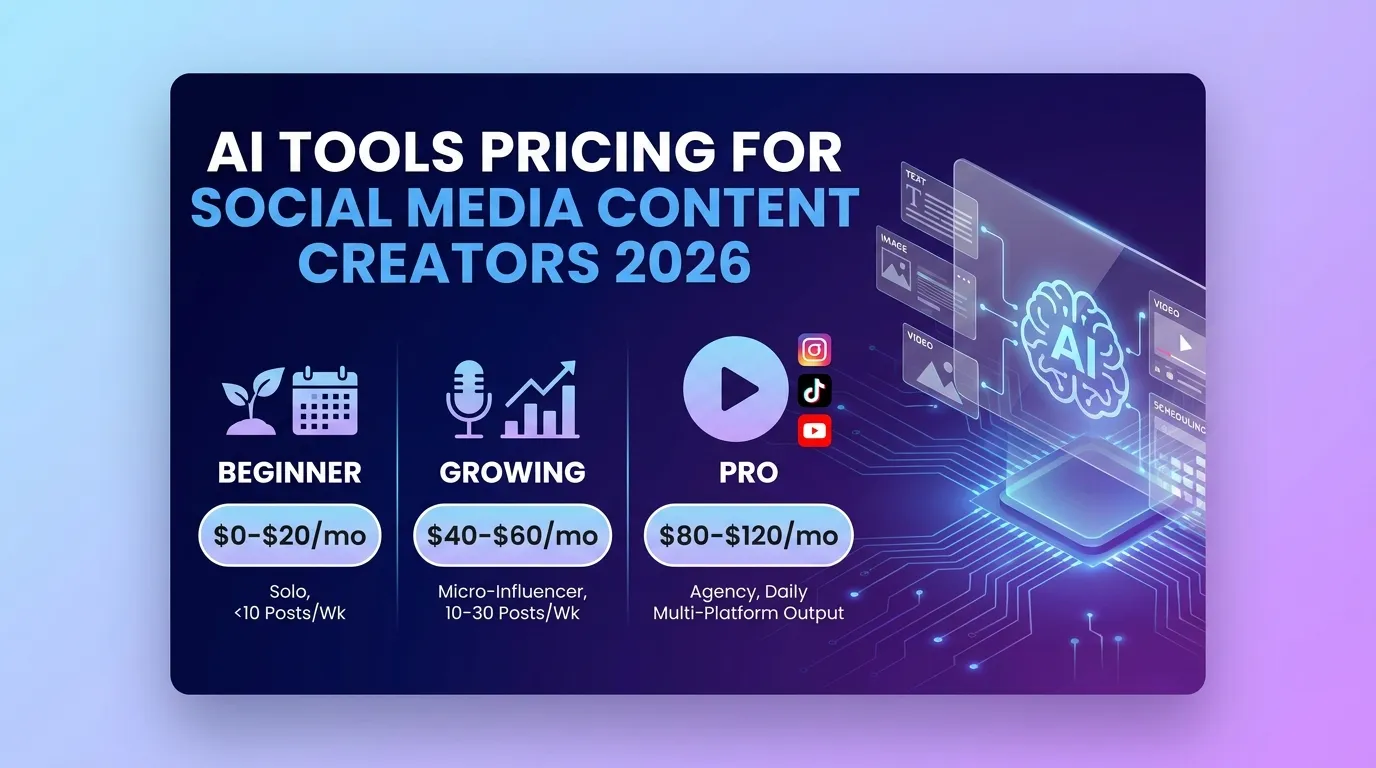 AI Tools Pricing for Social Media Content Creators 2026