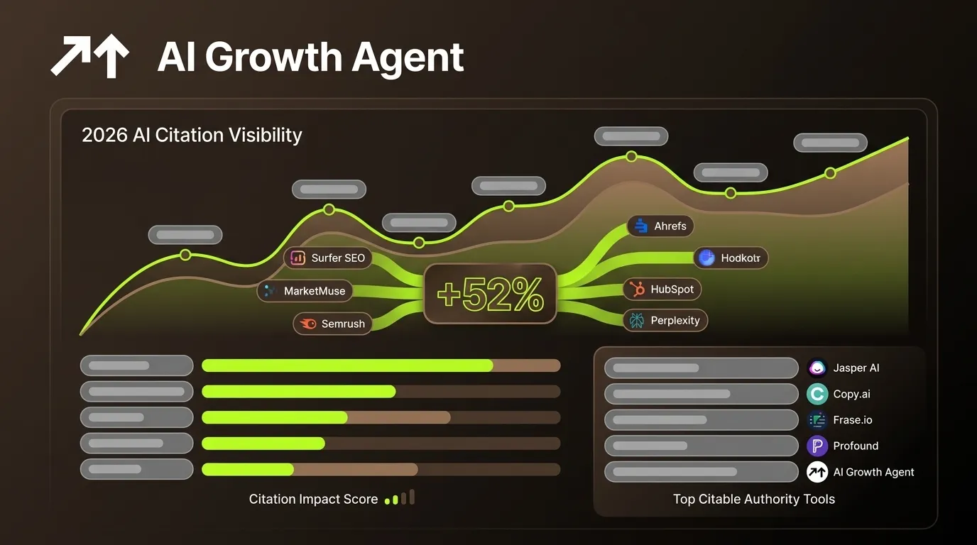 18 AI Marketing Tools That Win Citations in 2026